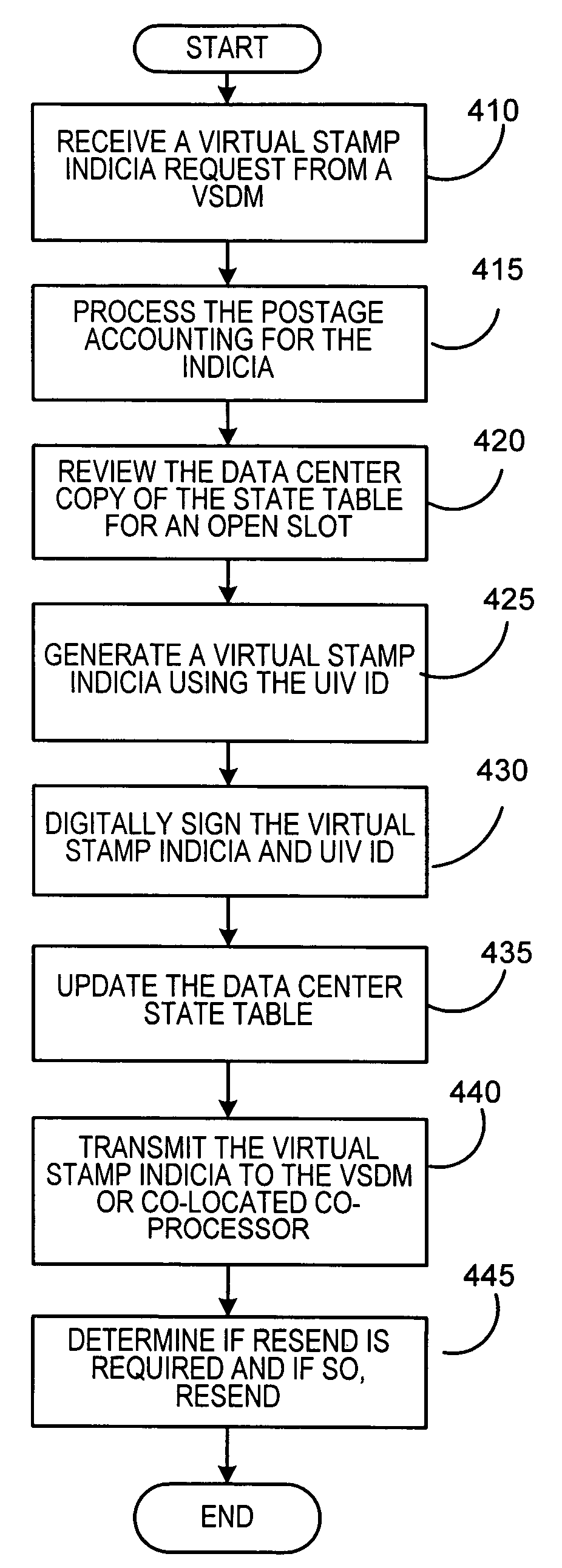 System and method for reliable transfer of virtual stamps