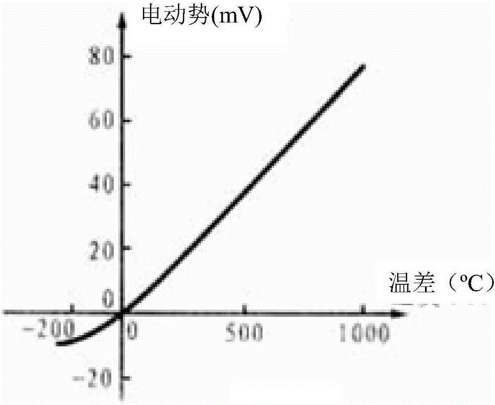 Crop water deficiency detection device based on thermocouple monitoring of leaf temperature increase and detection method