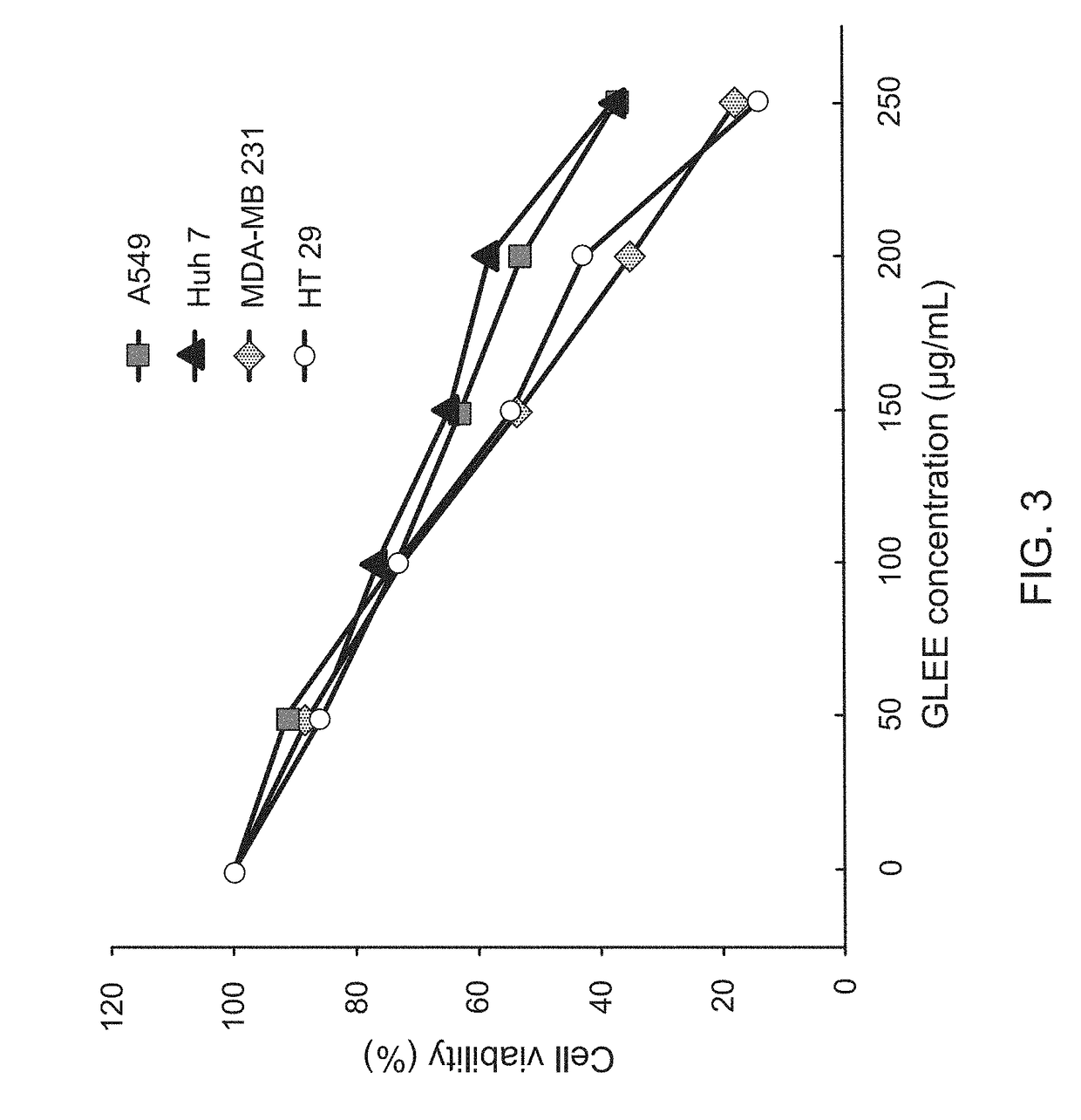 Pharmaceutical composition for adjunctively treating cancer