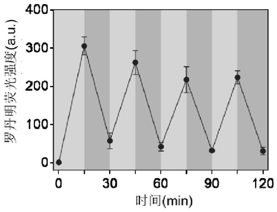 Thrombin responsive network polymer and its application