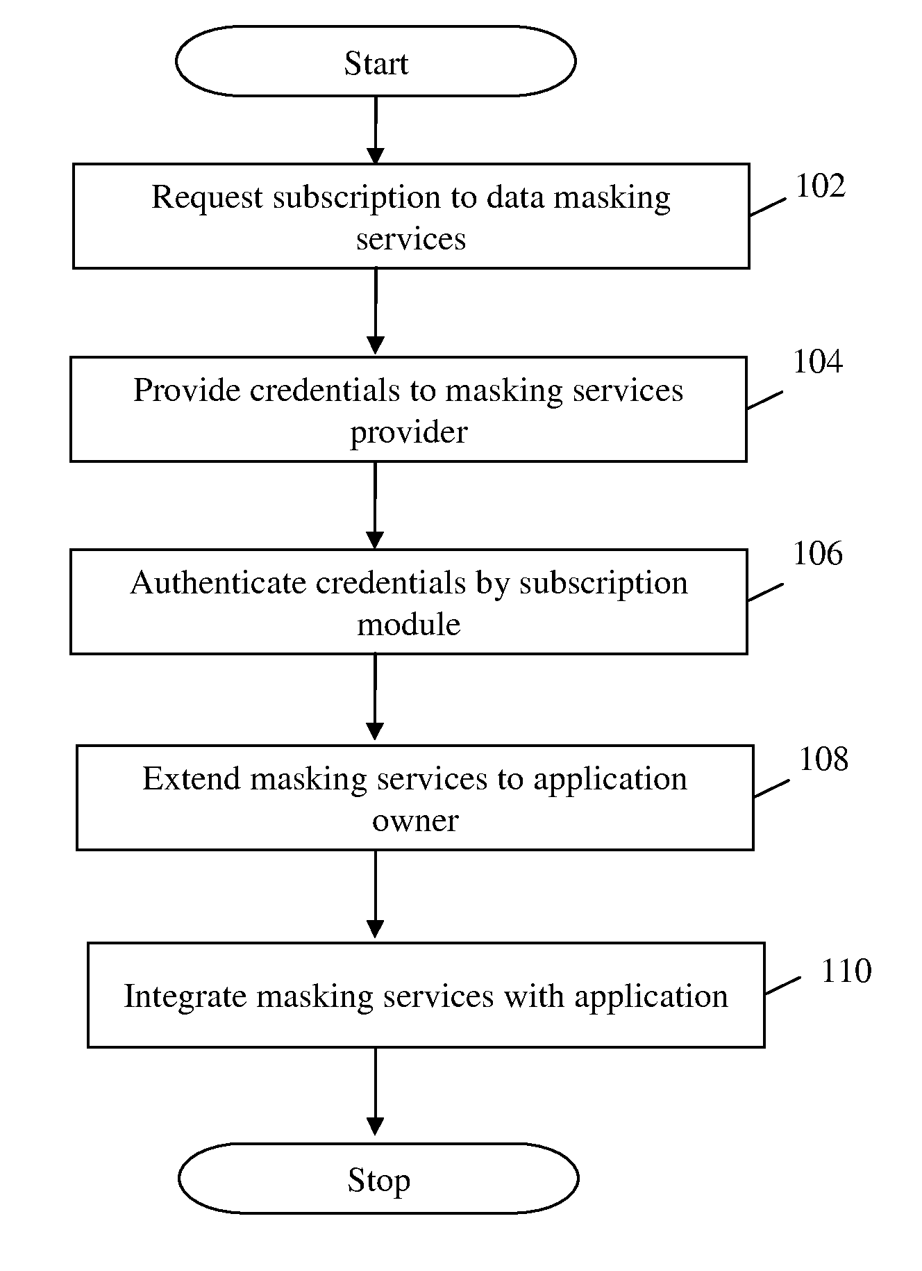 Method and system for providing masking services