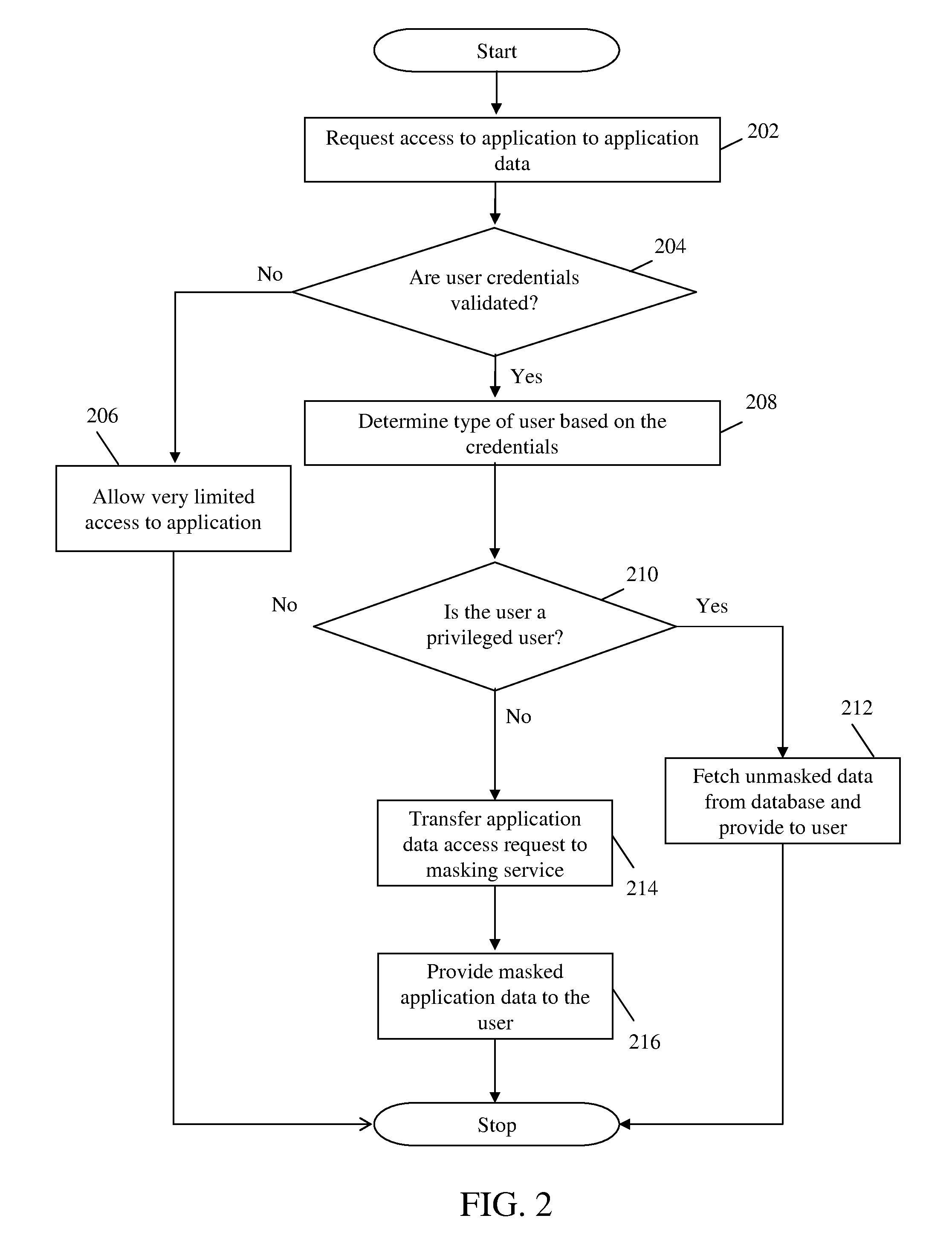 Method and system for providing masking services