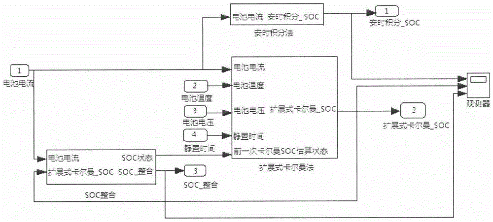 Dynamic estimation and intelligent correction method of remaining capacity of vehicle mounted lithium battery system