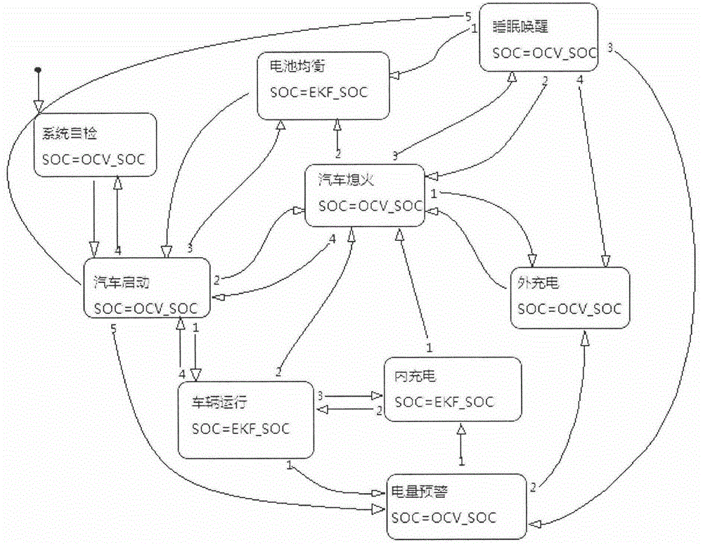 Dynamic estimation and intelligent correction method of remaining capacity of vehicle mounted lithium battery system