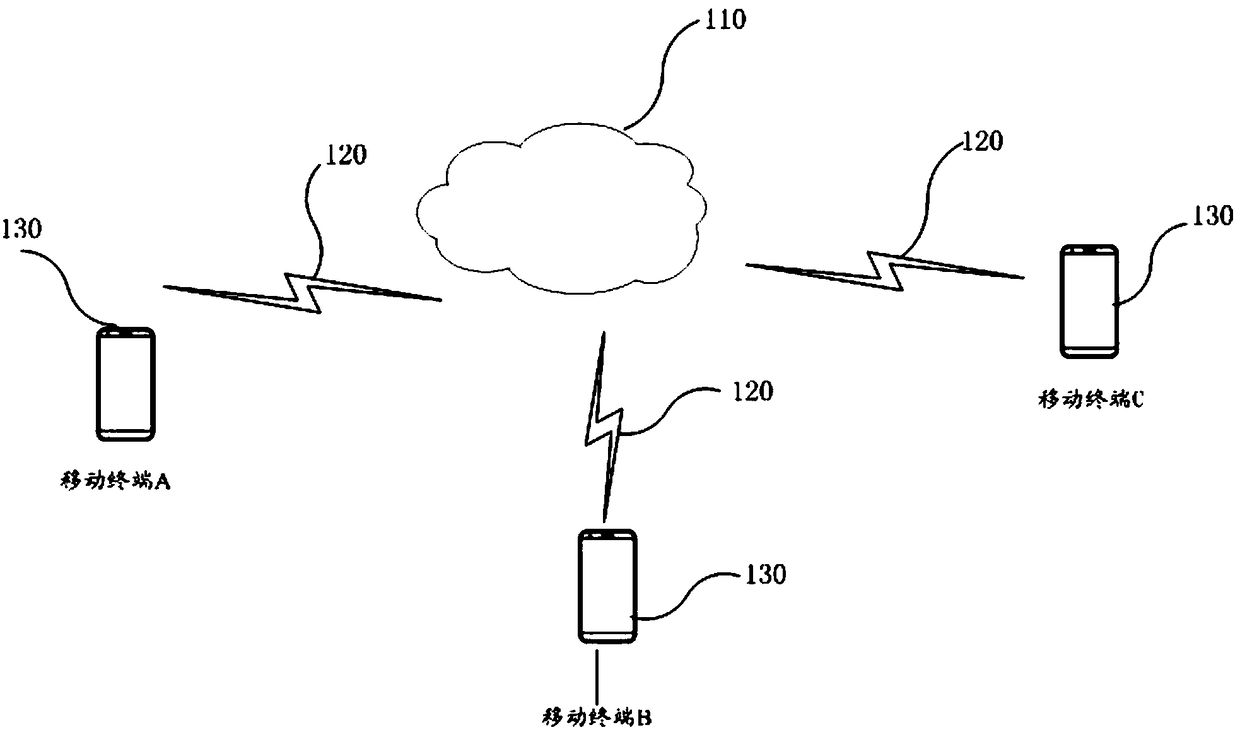 File uploading processing method, device and server