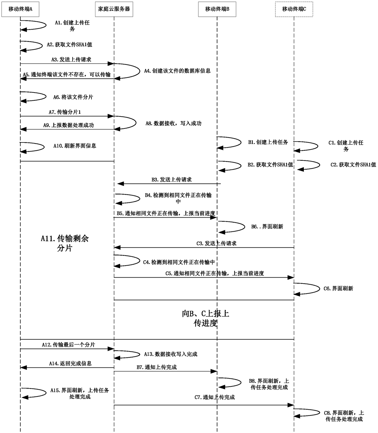 File uploading processing method, device and server