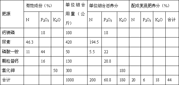 Formula for producing special blending fertilizer for paddy rice by combining calcium magnesium phosphate powder with fertilizer source of granular superphosphate