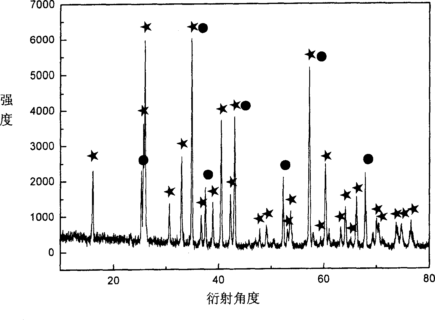 Corundum-mullite composite material and preparing method