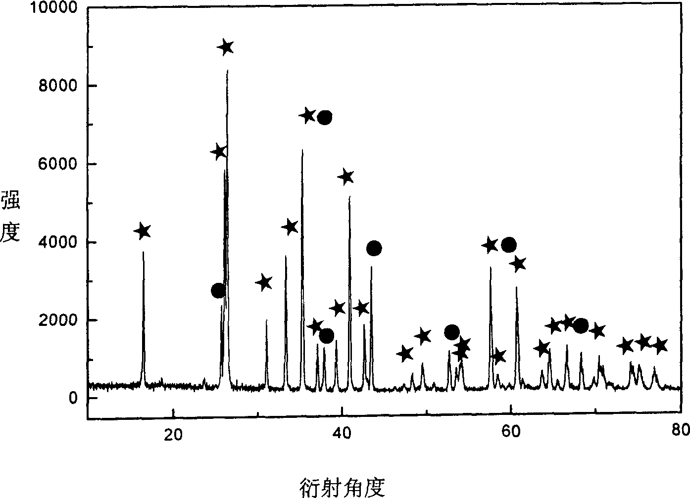 Corundum-mullite composite material and preparing method