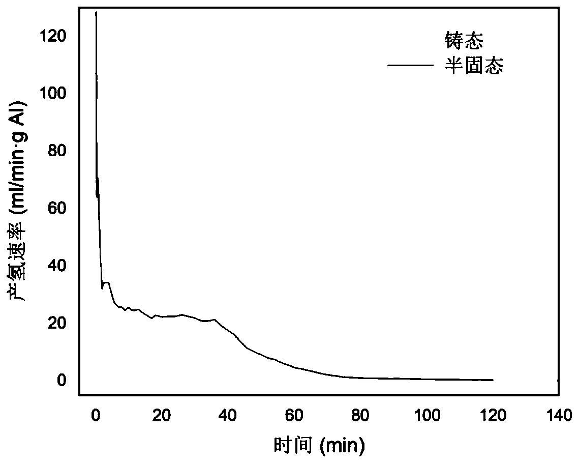 Semi-solid metal-based hydrolysis hydrogen production material and preparation method thereof