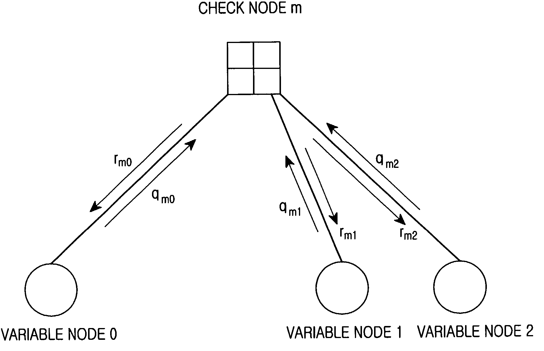 Forward error correction apparatus and method in a high-speed data transmission system