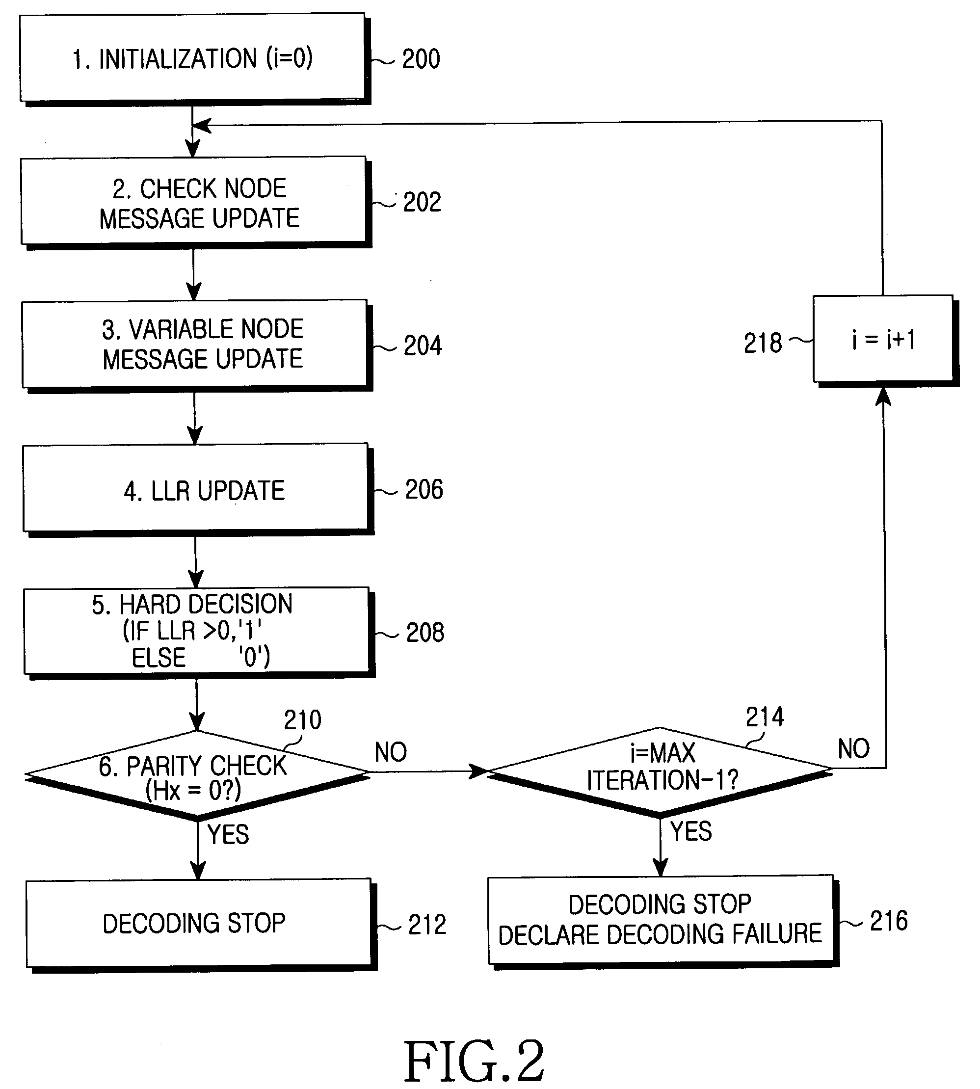 Forward error correction apparatus and method in a high-speed data transmission system