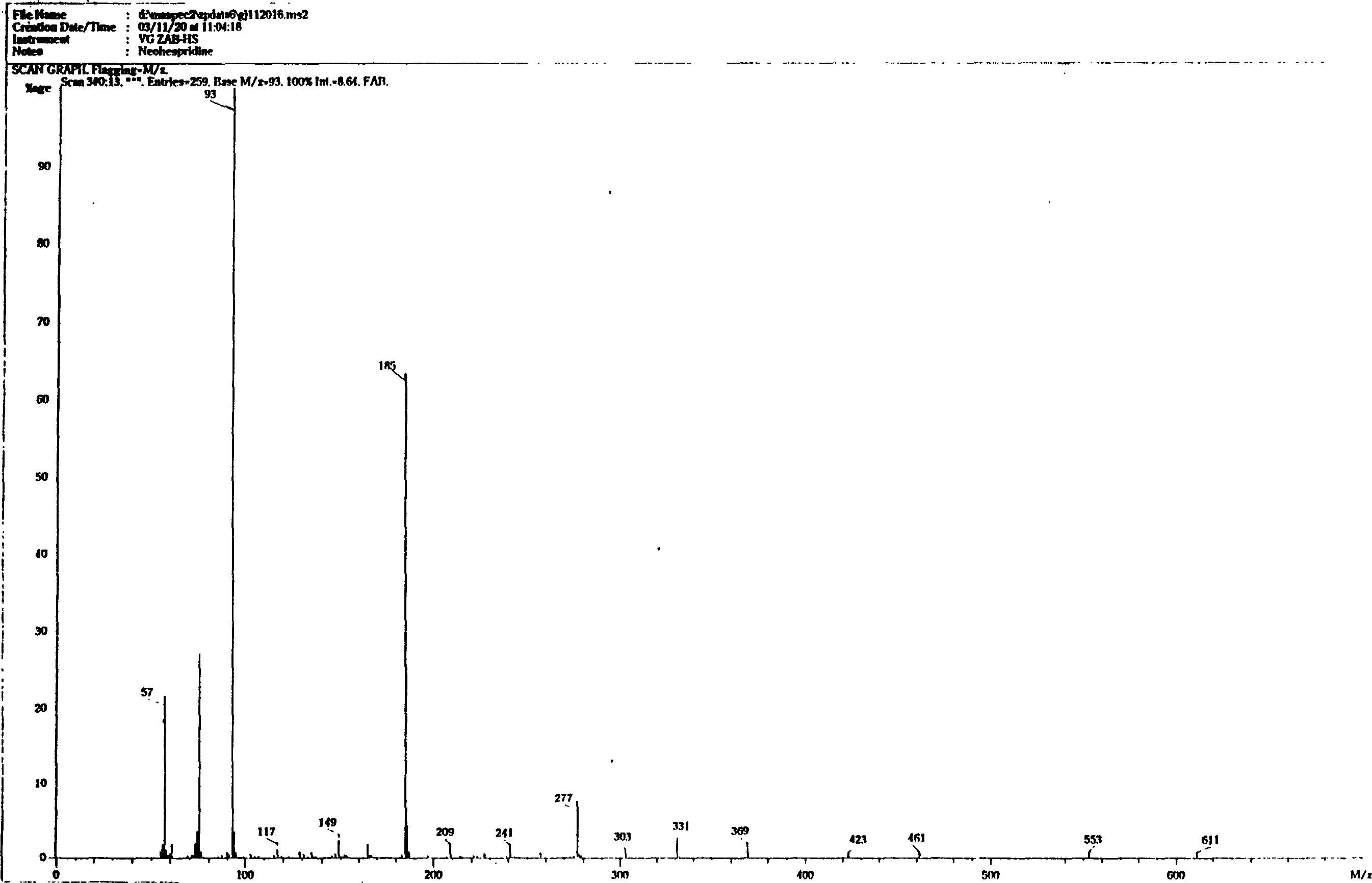 Method for extracting neohesperidin from young fruits of citrus aurantium