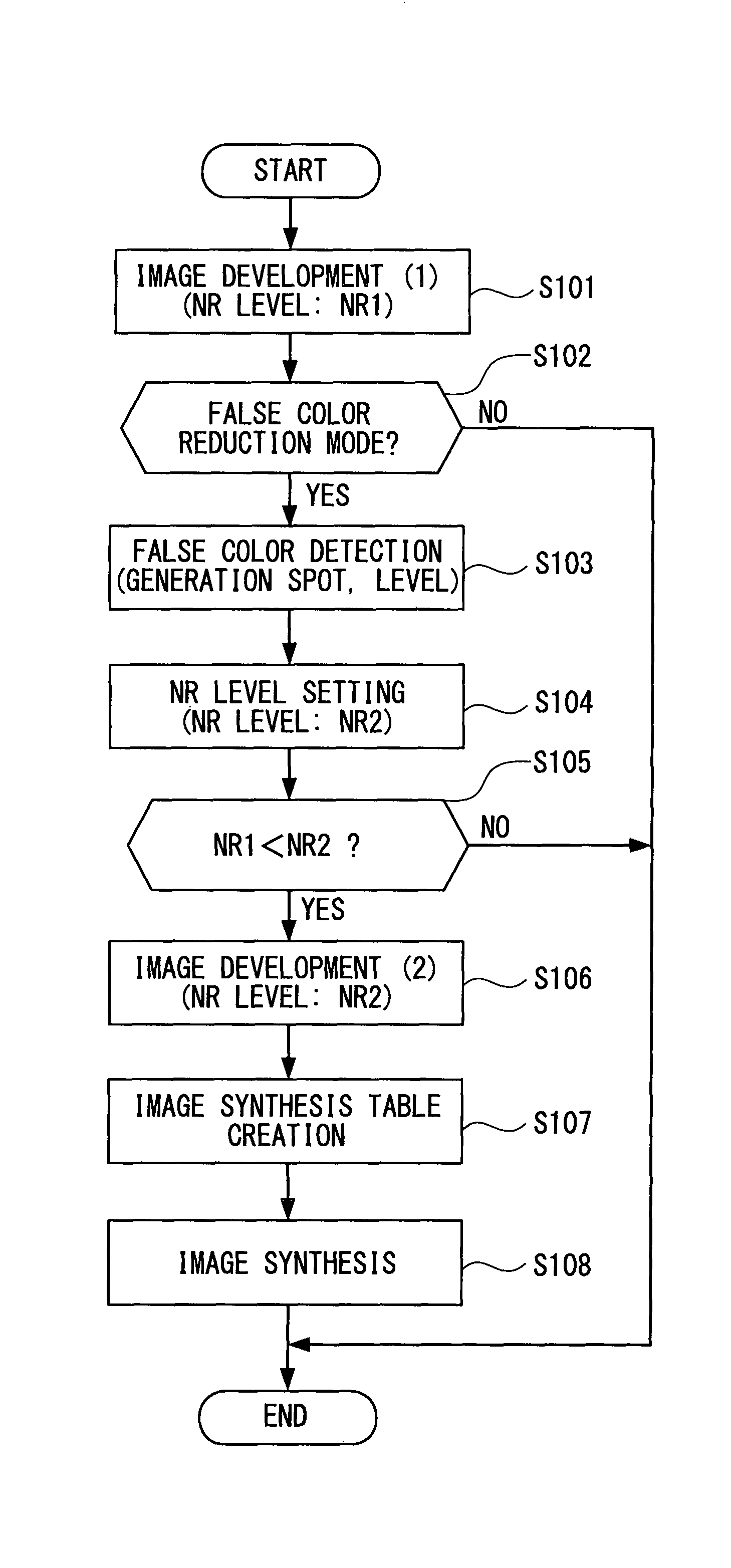 Image processor performing noise reduction processing, imaging apparatus equipped with the same, and image processing method for performing noise reduction processing