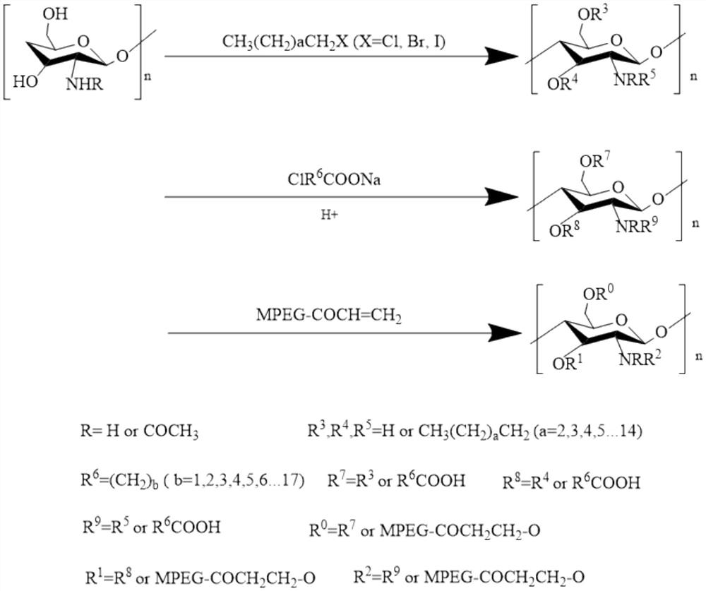 A kind of comb-shaped polymer oil-in-water type crude oil demulsifier and preparation method thereof