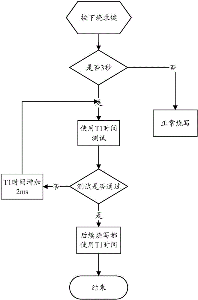 System and method of realizing self-adaptive control of power-up time of chip in programmer