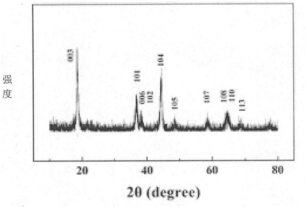 Preparation method for synthesizing LiNi1/3Co1/3Mn1/3O2 nanometer fiber by using electro-spinning technique