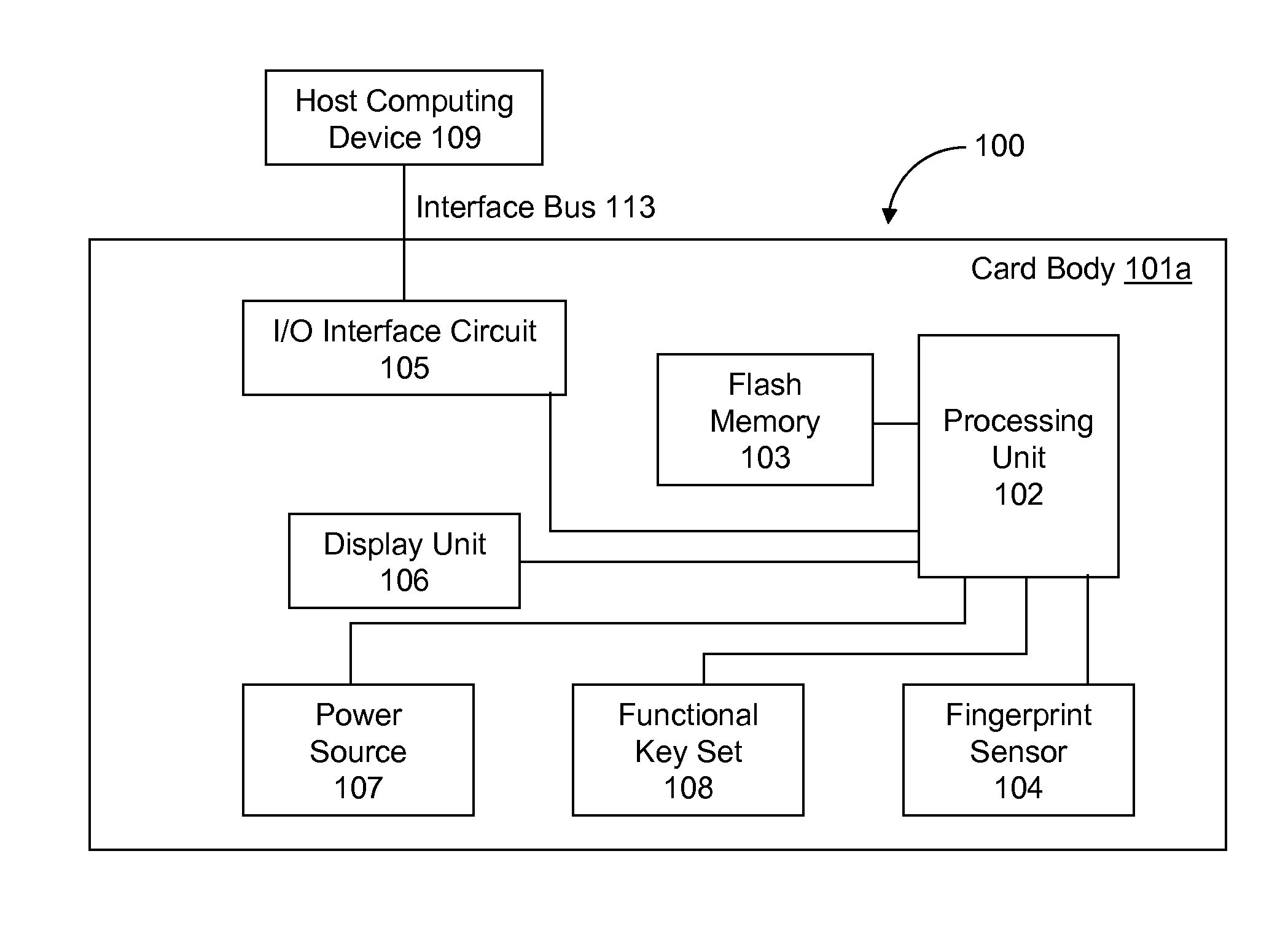 Reliability High Endurance Non-Volatile Memory Device with Zone-Based Non-Volatile Memory File System