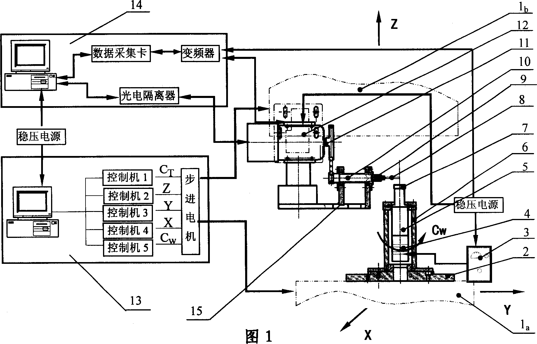 Digital controlled development and creep ultrasonic grinding process and apparatus for engineer ceramic blade profiles