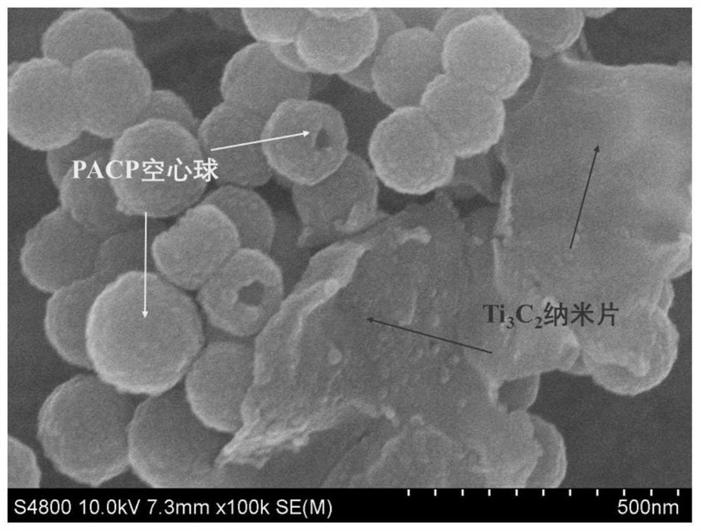 Conductive polymer hollow sphere PACP@ titanium carbide composite material and preparation method thereof