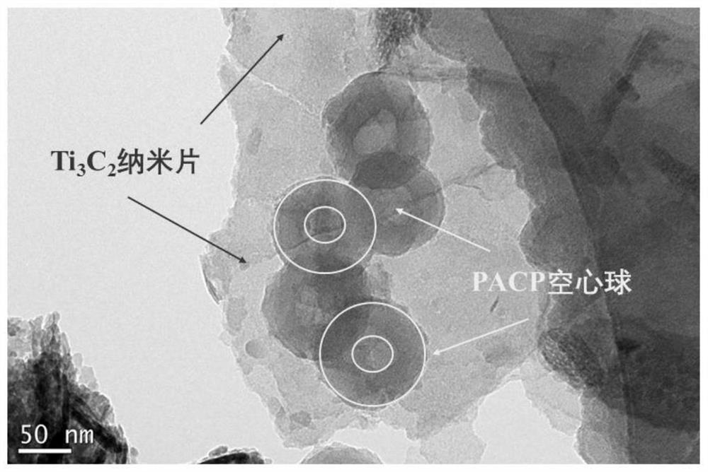 Conductive polymer hollow sphere PACP@ titanium carbide composite material and preparation method thereof