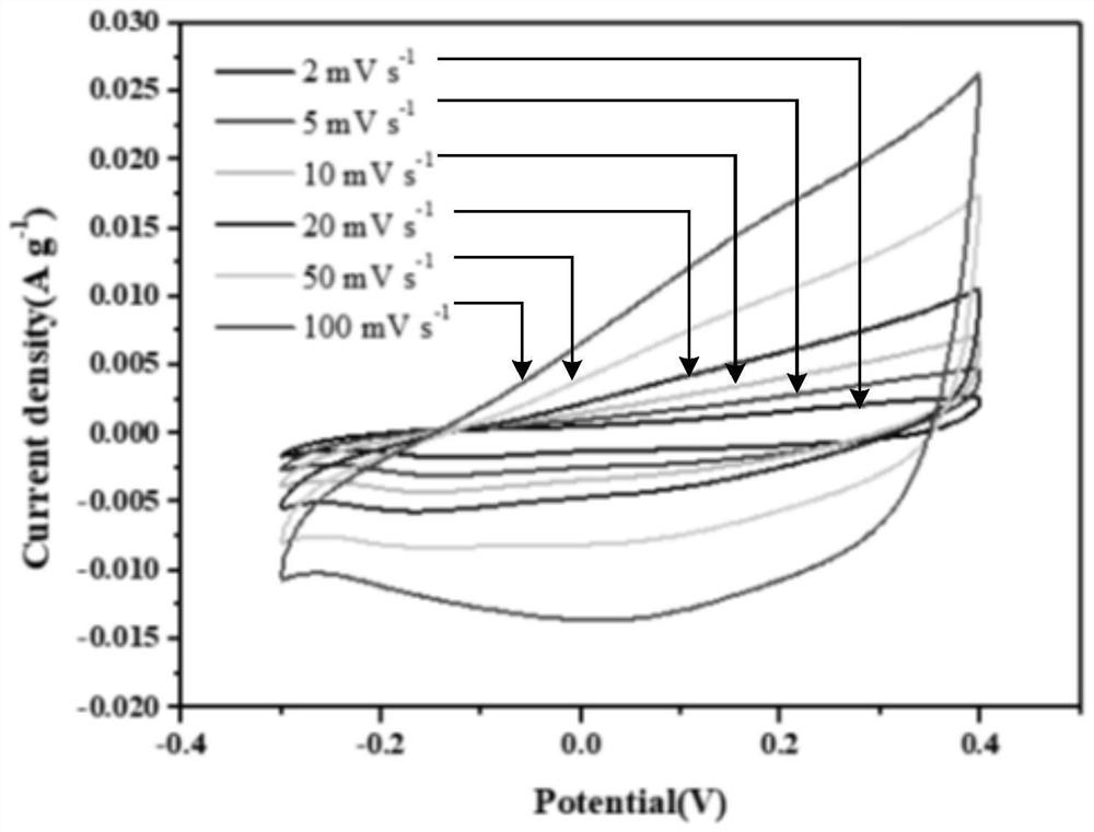 Conductive polymer hollow sphere PACP@ titanium carbide composite material and preparation method thereof