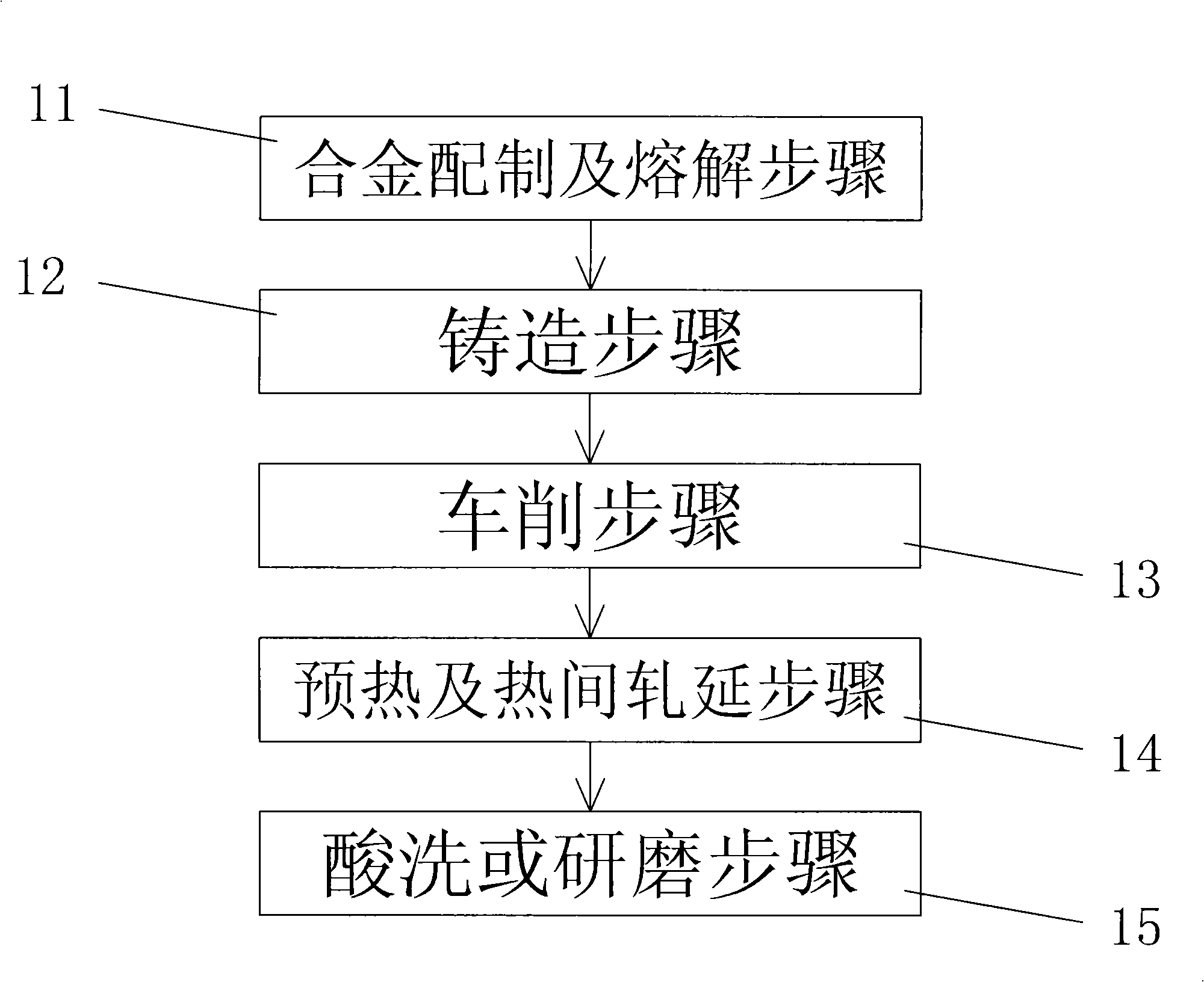 Preparation of high-strength aluminum alloy for outer casing of electronic product