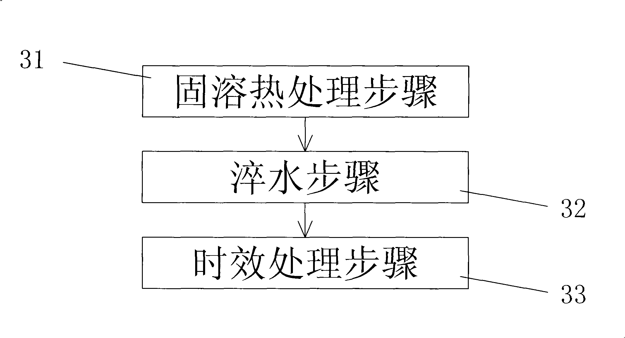 Preparation of high-strength aluminum alloy for outer casing of electronic product