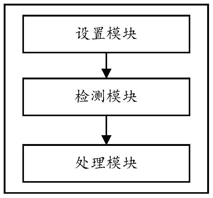 Dynamic adaptation method and dynamic adaptation device for terminal modem software