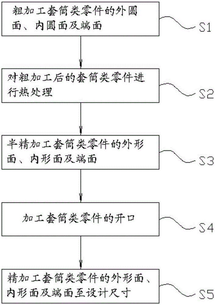 Method for machining thin-wall sleeve type part through wedge type inner supporting mechanism