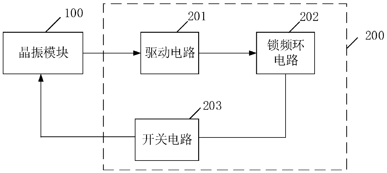 Quick oscillation starting circuit and method, crystal oscillator and integrated chip