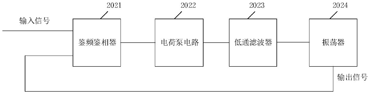 Quick oscillation starting circuit and method, crystal oscillator and integrated chip