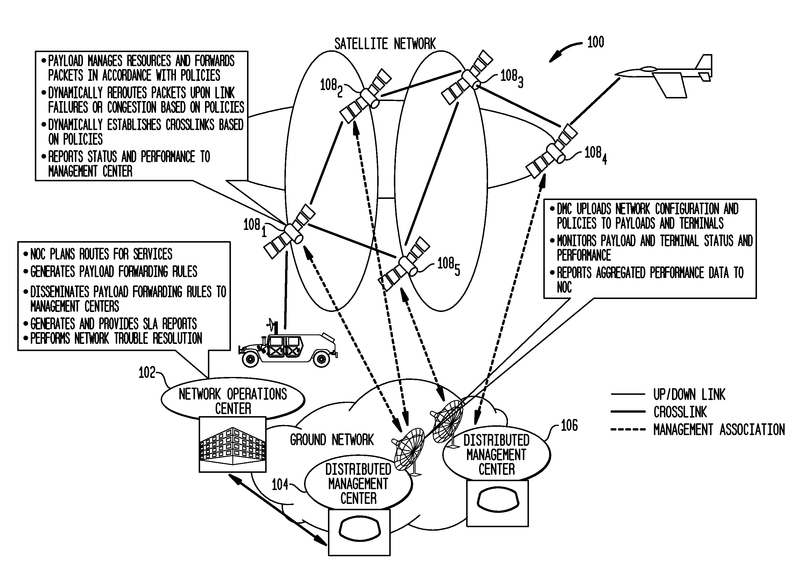 Distributed management of leo satellite networks with management agility and network efficiency