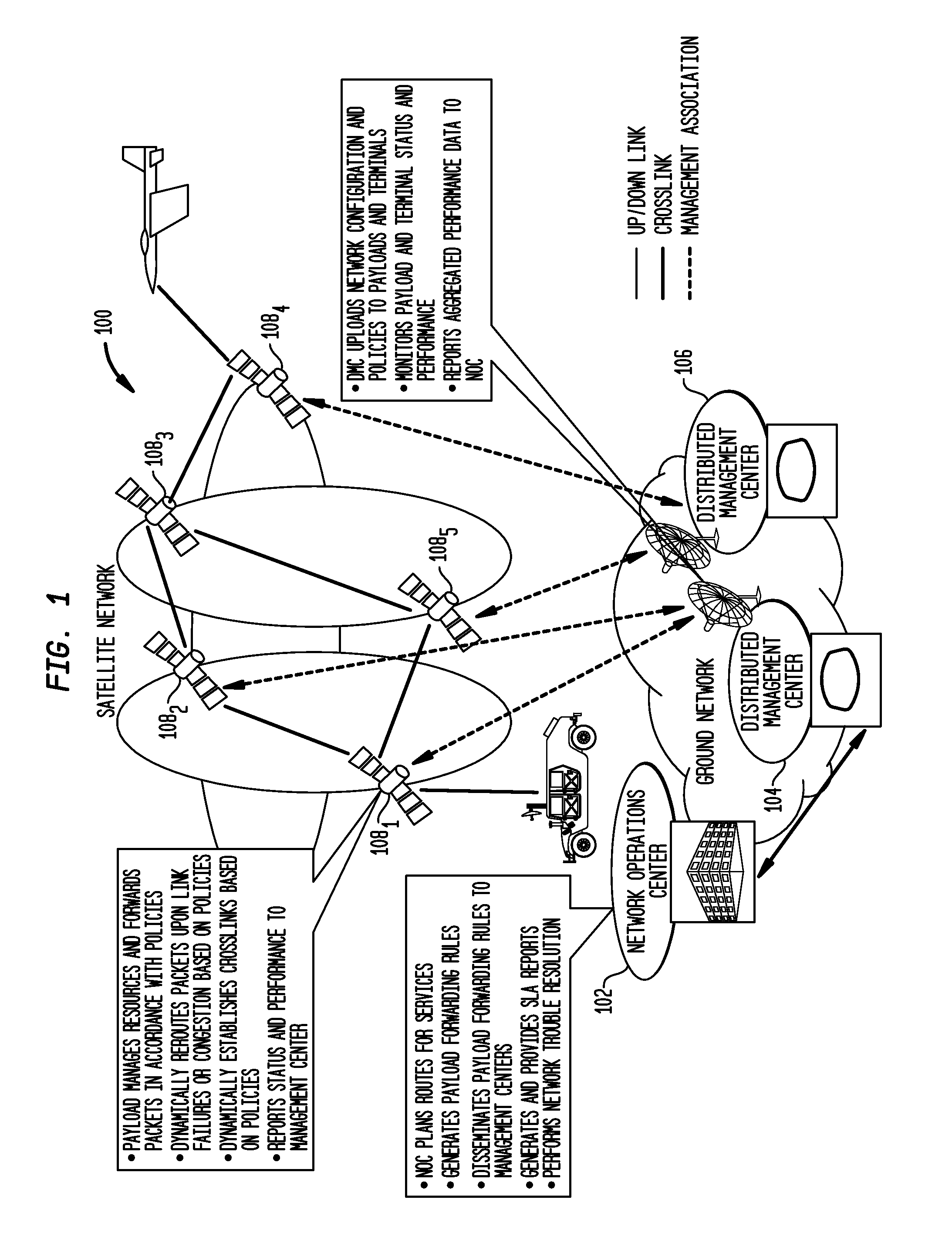 Distributed management of leo satellite networks with management agility and network efficiency