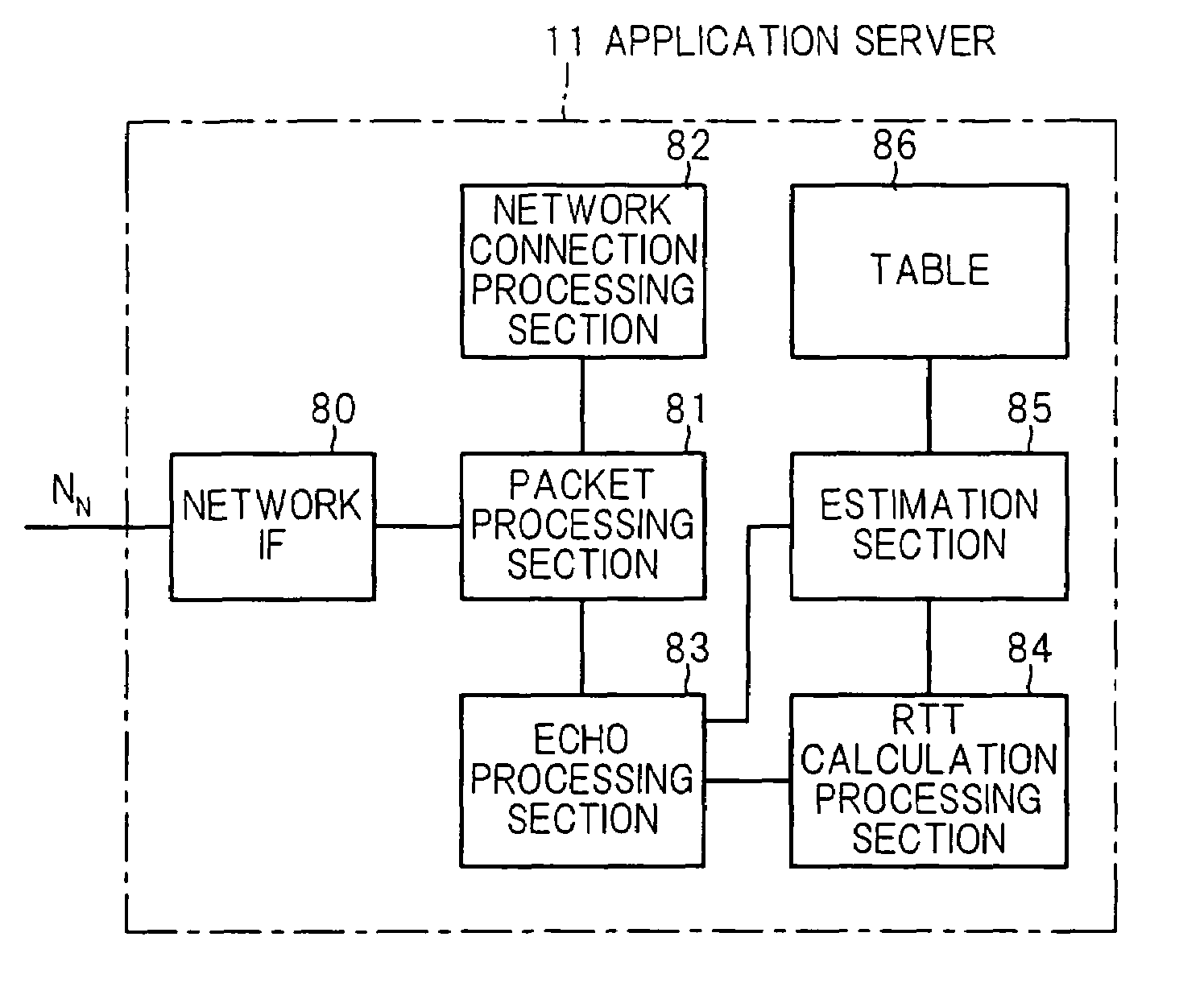 Network system