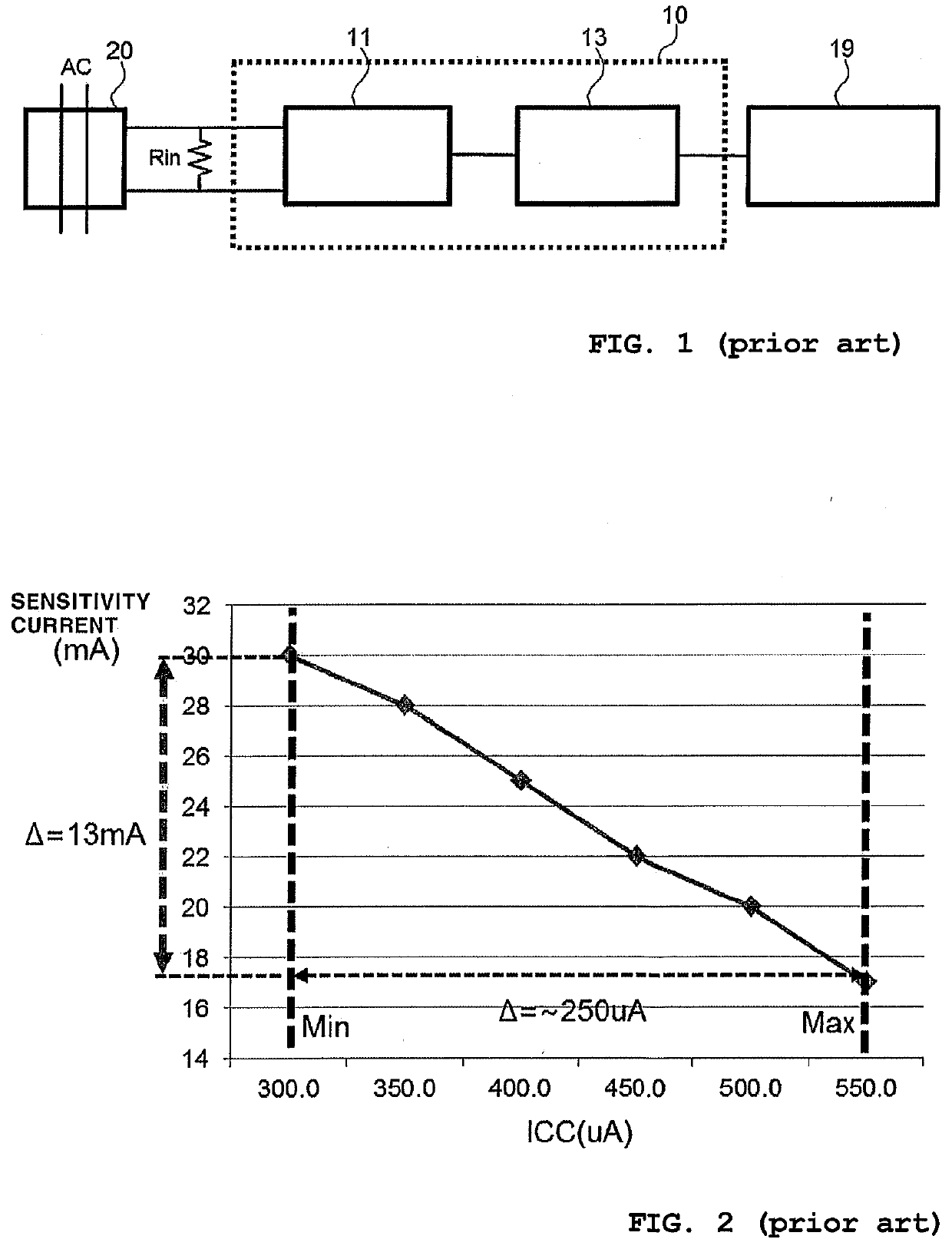 Semiconductor integrated circuit for detecting leakage current and earth leakage circuit breaker having the same