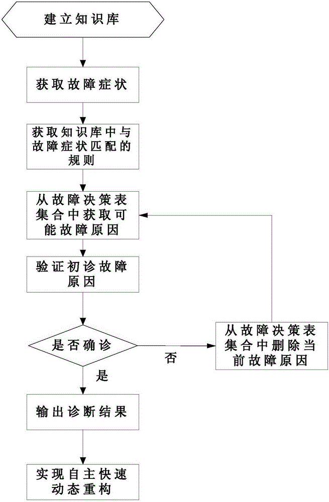 Fault diagnosis method suitable for electrical system of unmanned aerial vehicle