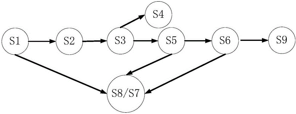 Fault diagnosis method suitable for electrical system of unmanned aerial vehicle