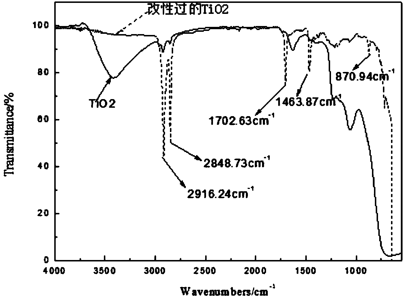 Liquid silver-oxidized graphene complex and preparation method and application thereof