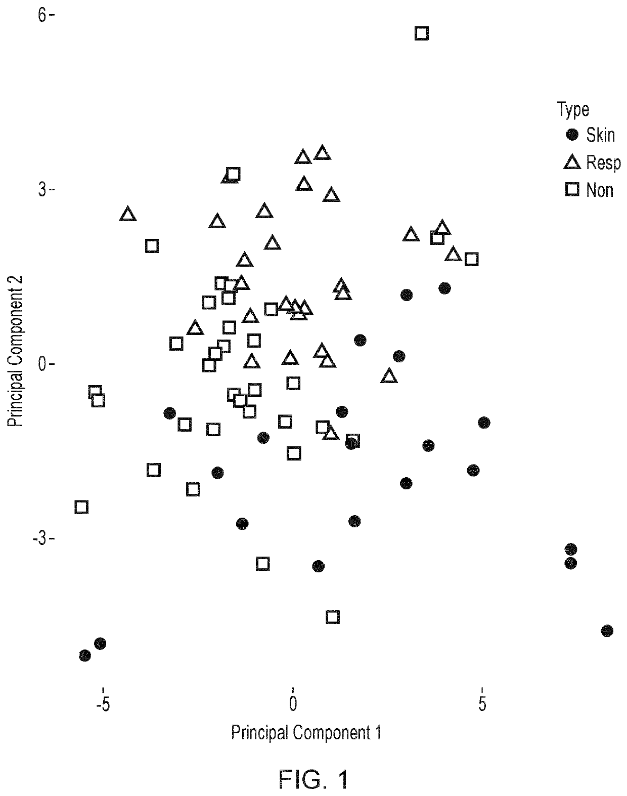 Analytical methods and arrays for use in the same