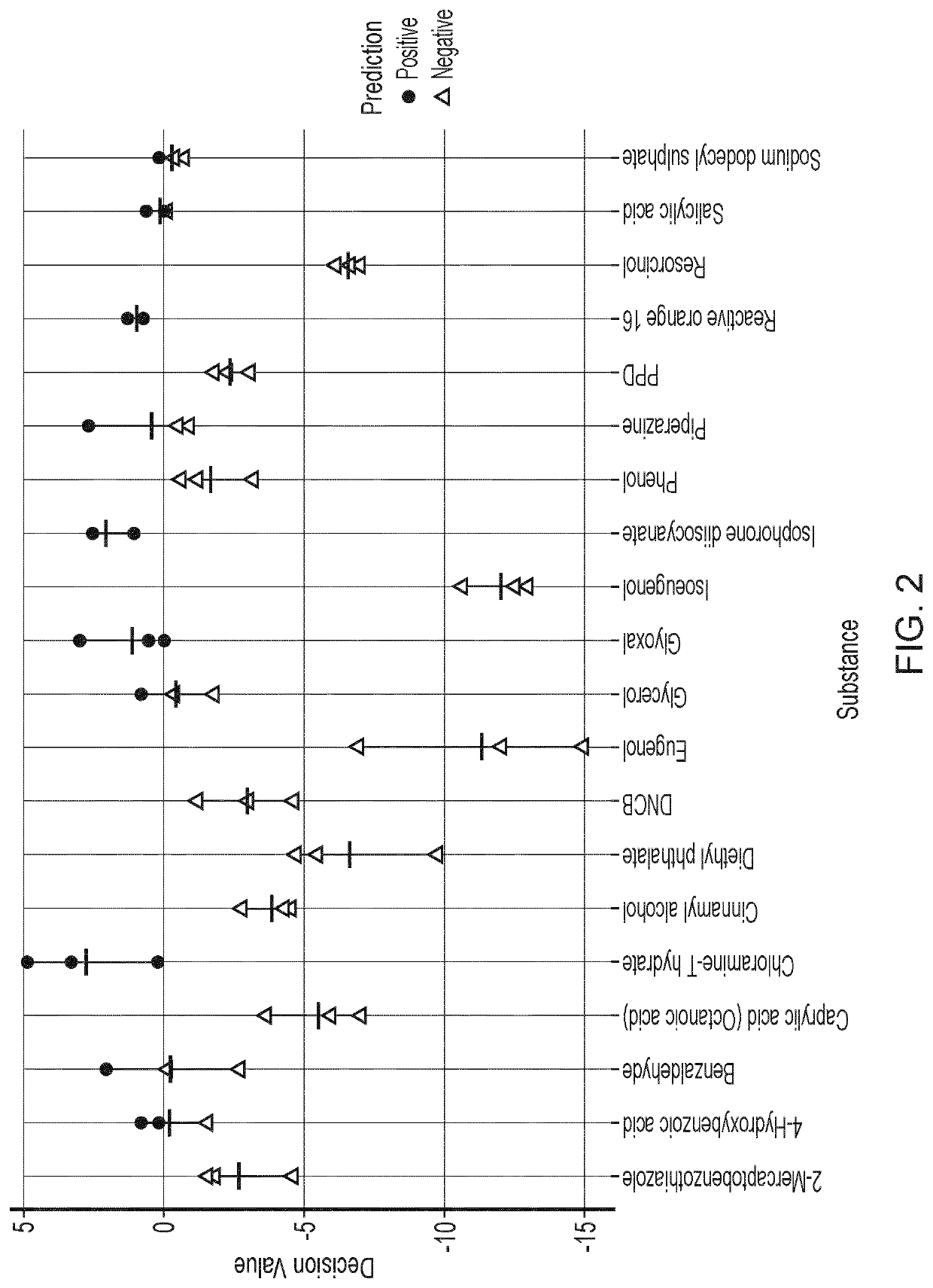 Analytical methods and arrays for use in the same