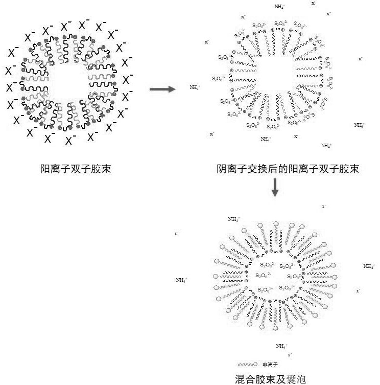 A kind of nano liquid breaker for fracturing fluid and preparation method thereof