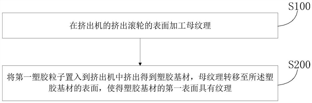 Shell assembly, preparation method thereof and electronic equipment