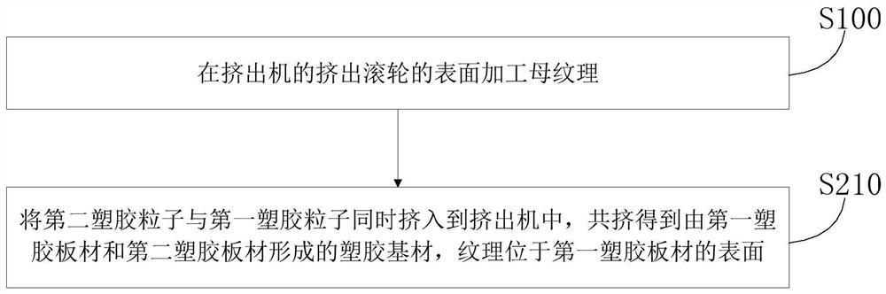 Shell assembly, preparation method thereof and electronic equipment