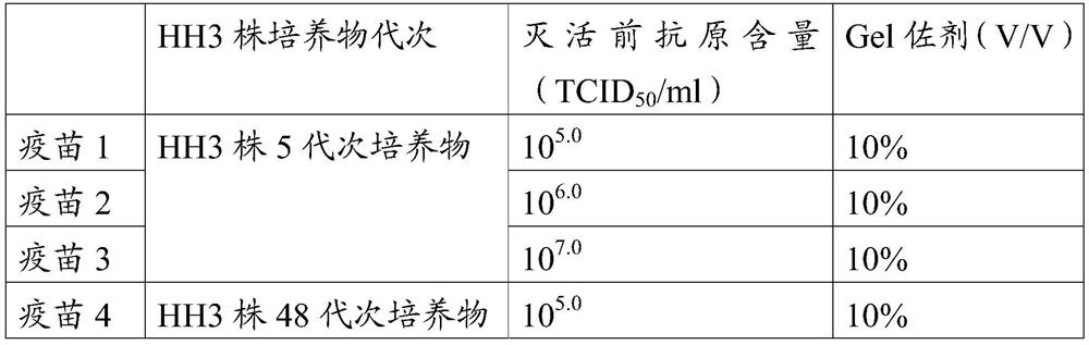 A kind of porcine circovirus type 2 strain, vaccine composition and its preparation method and application