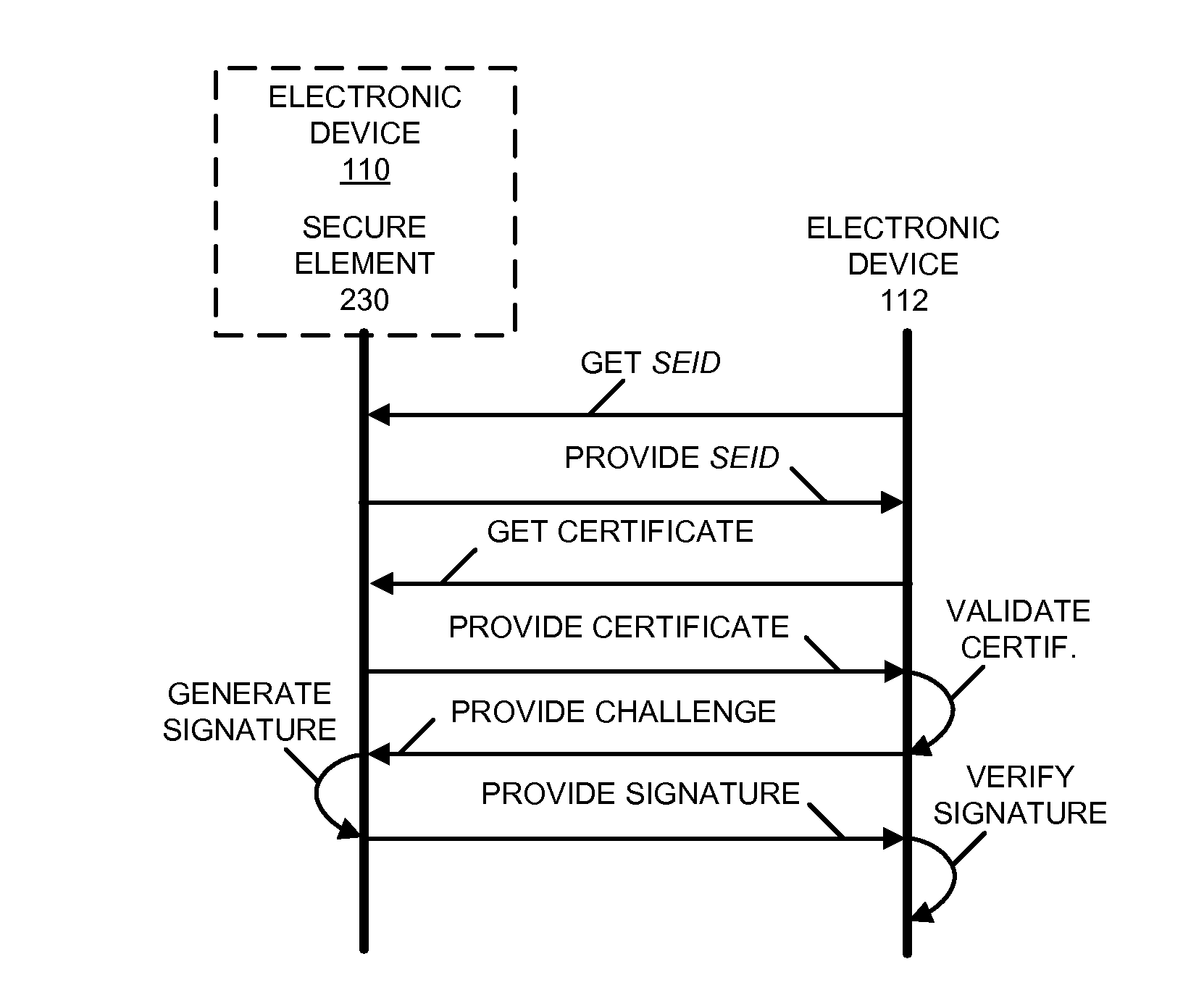 Spoofing protection for secure-element identifiers