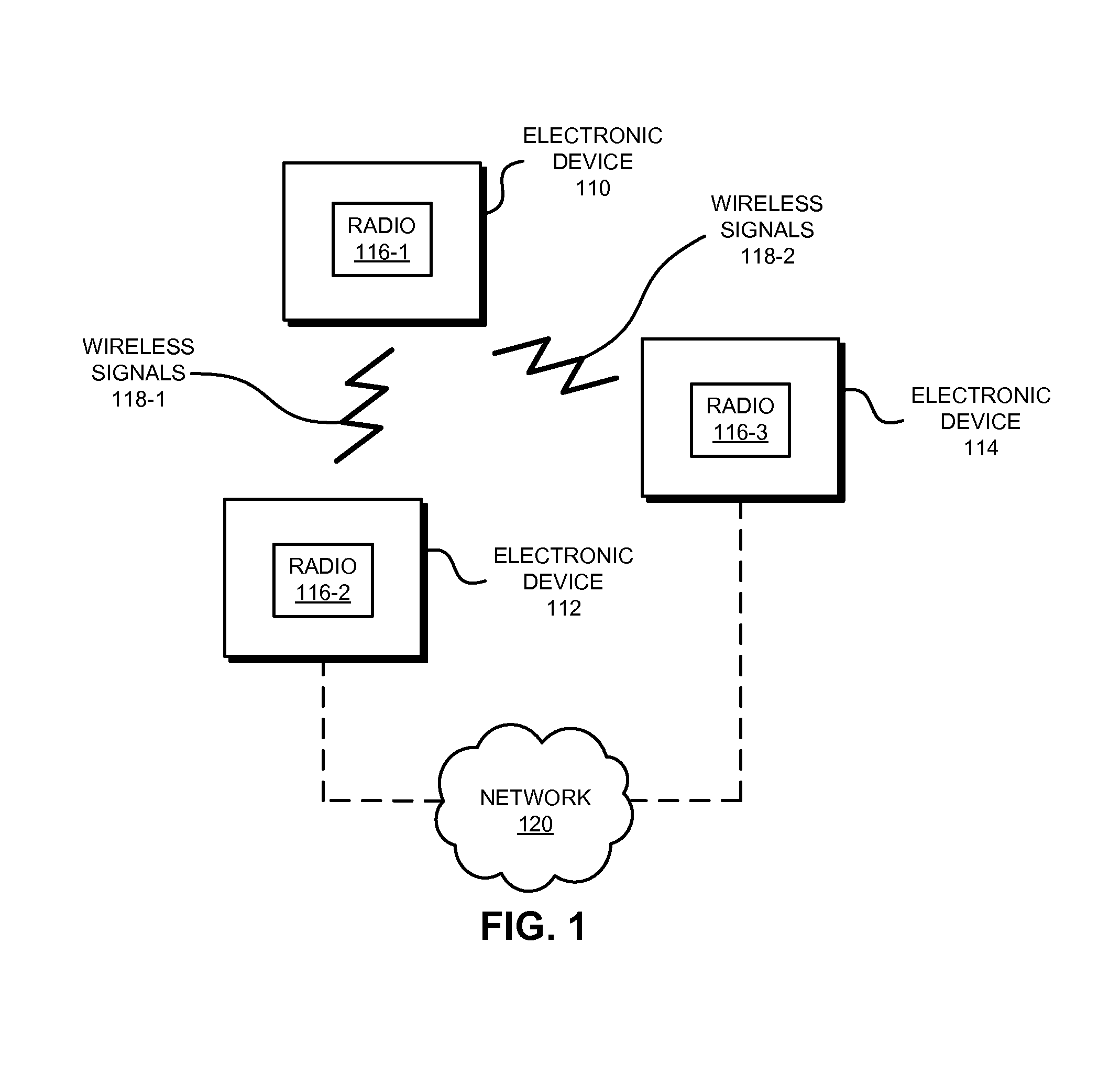 Spoofing protection for secure-element identifiers