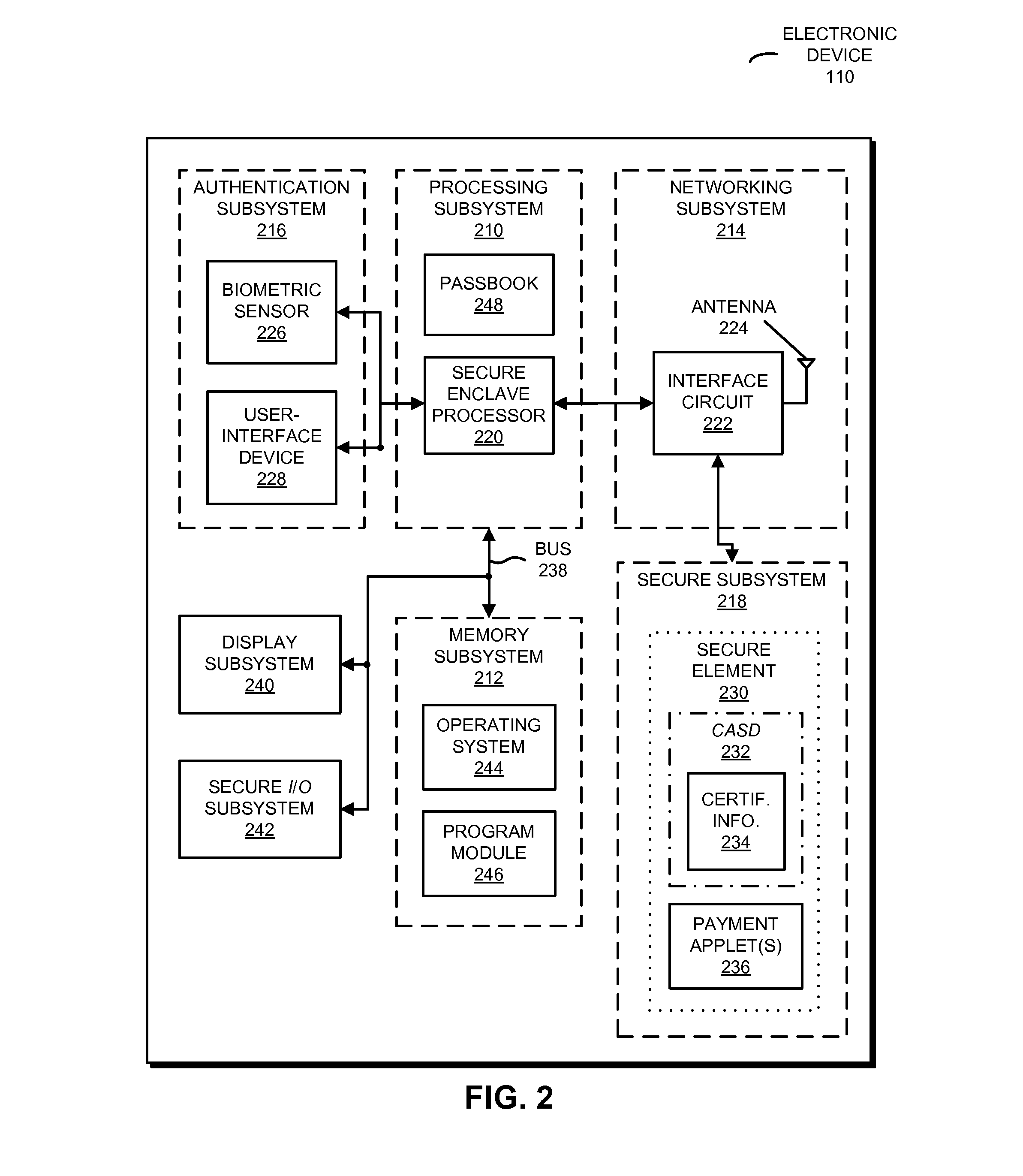 Spoofing protection for secure-element identifiers