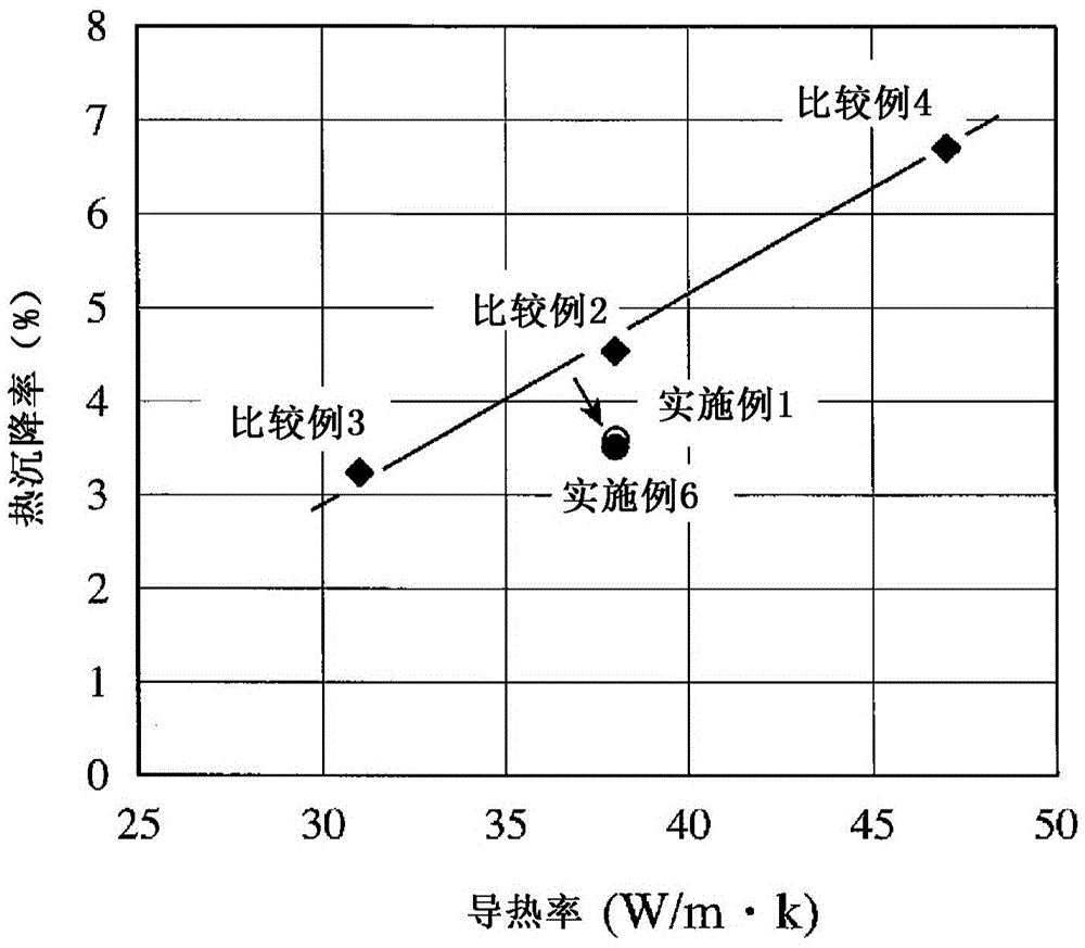 Pressure ring