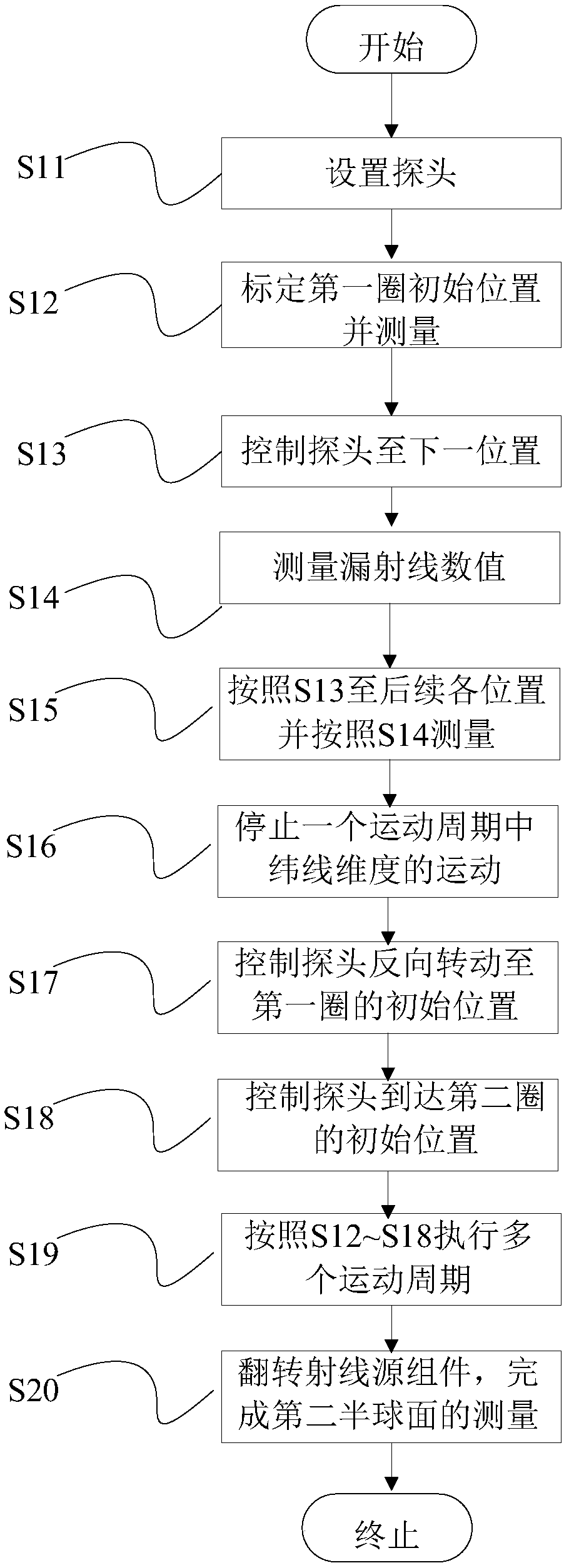 Method and equipment for leaking radiation testing of radiation source components